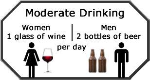 Moderate Drinking