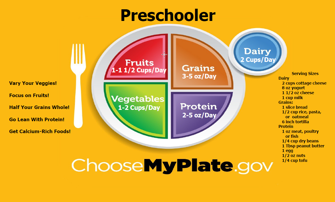 Preschooler MyPlate