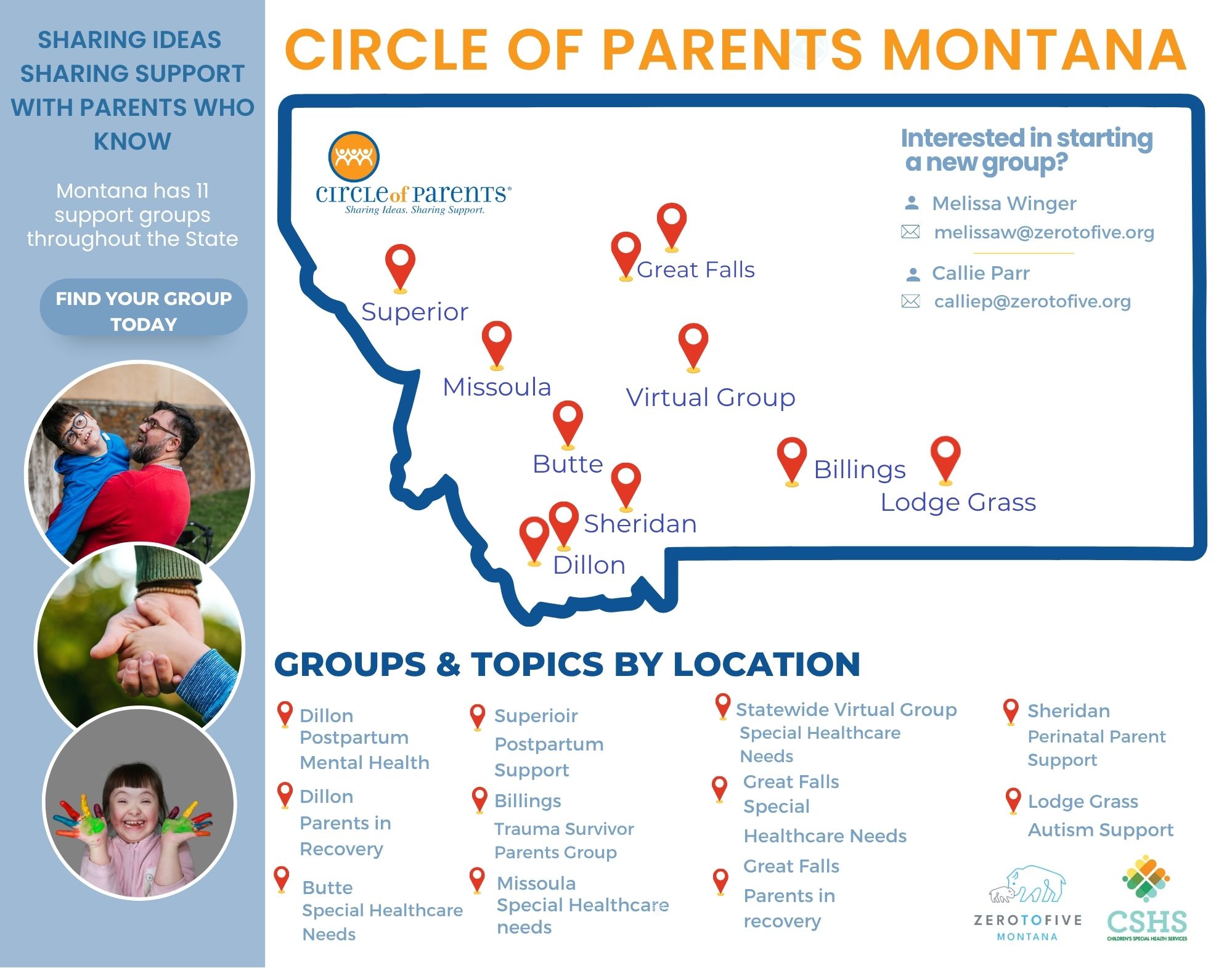 Established Circle of Parent Groups