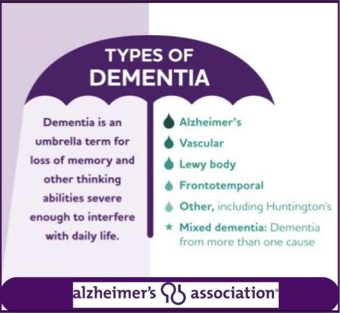 Dementia Umbrella Graphic