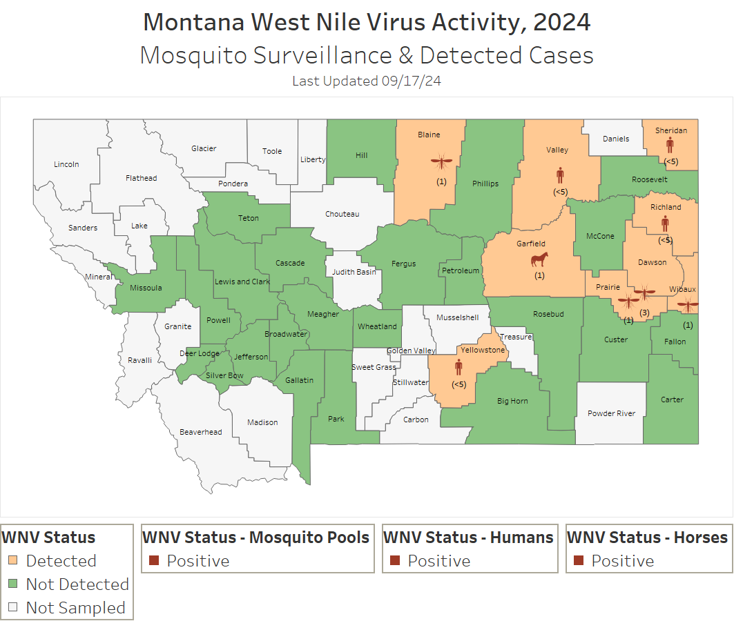 West Nile Virus Activity in Montana