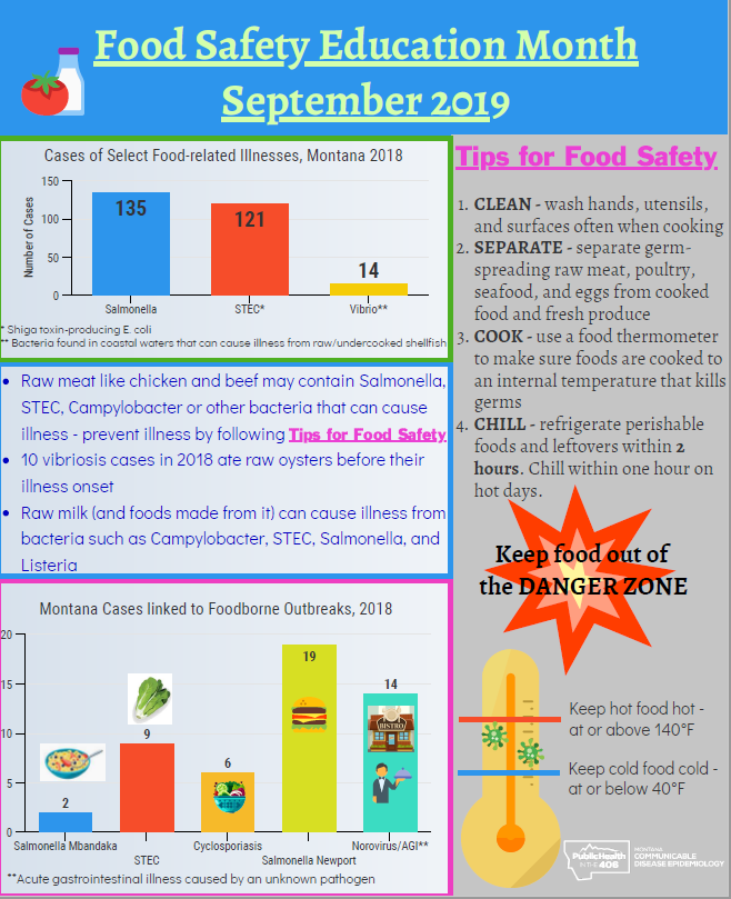 Food Safety Education edition