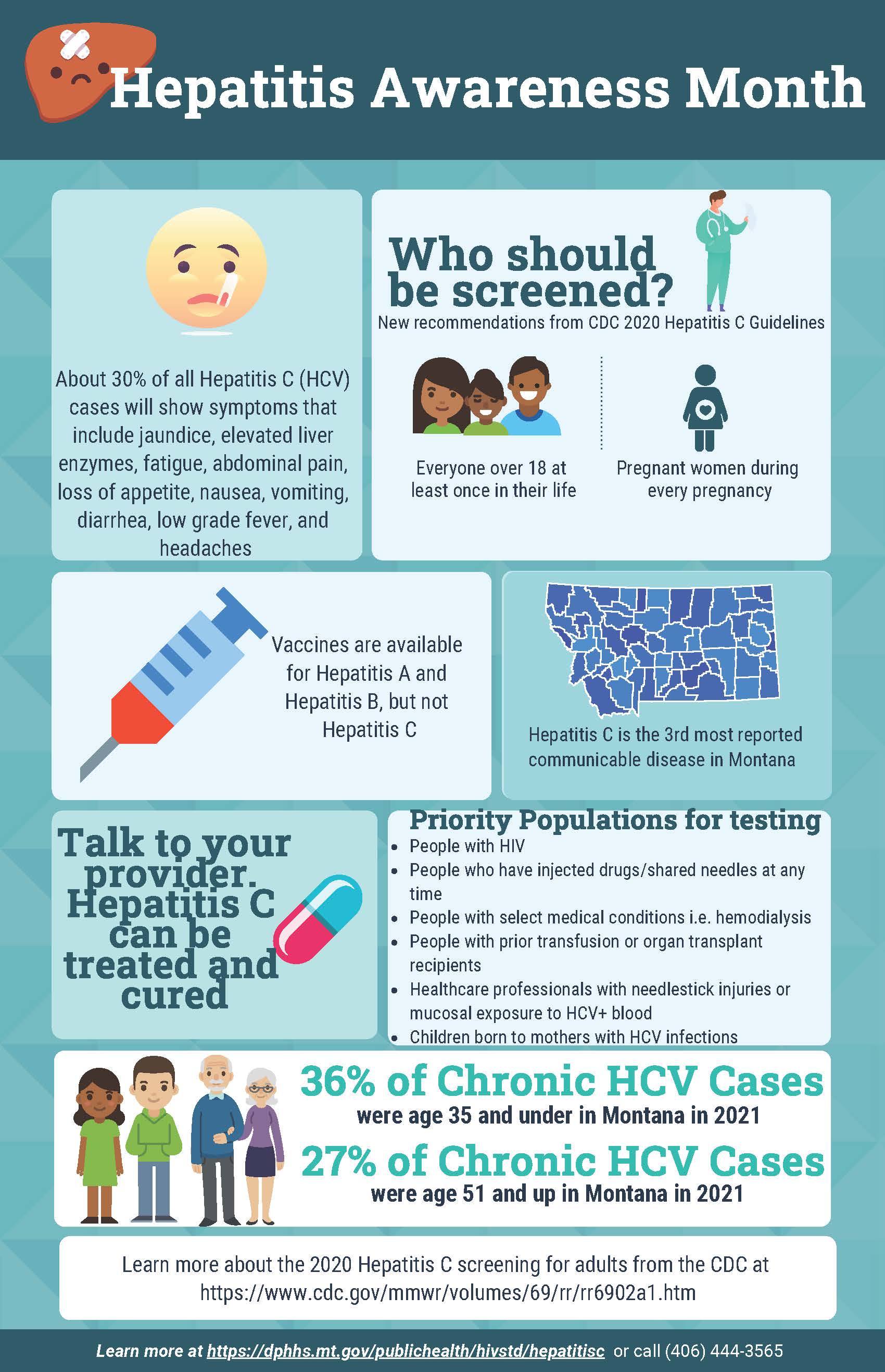 Hepatitis Awareness Month