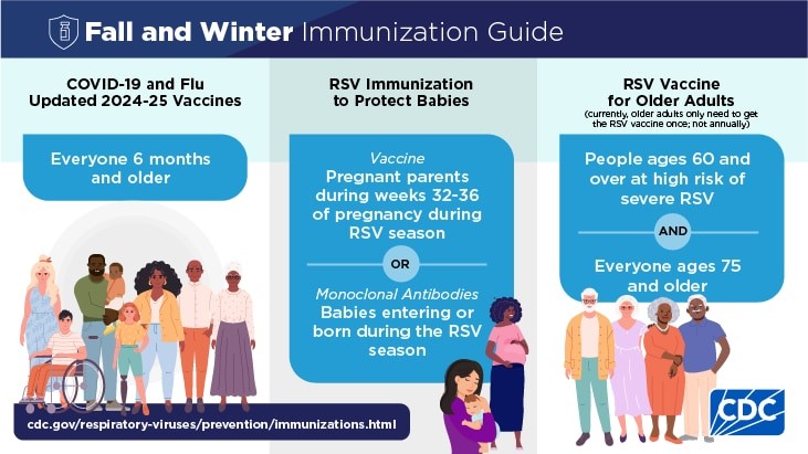 2024_Vaccine_Guidance.jfif