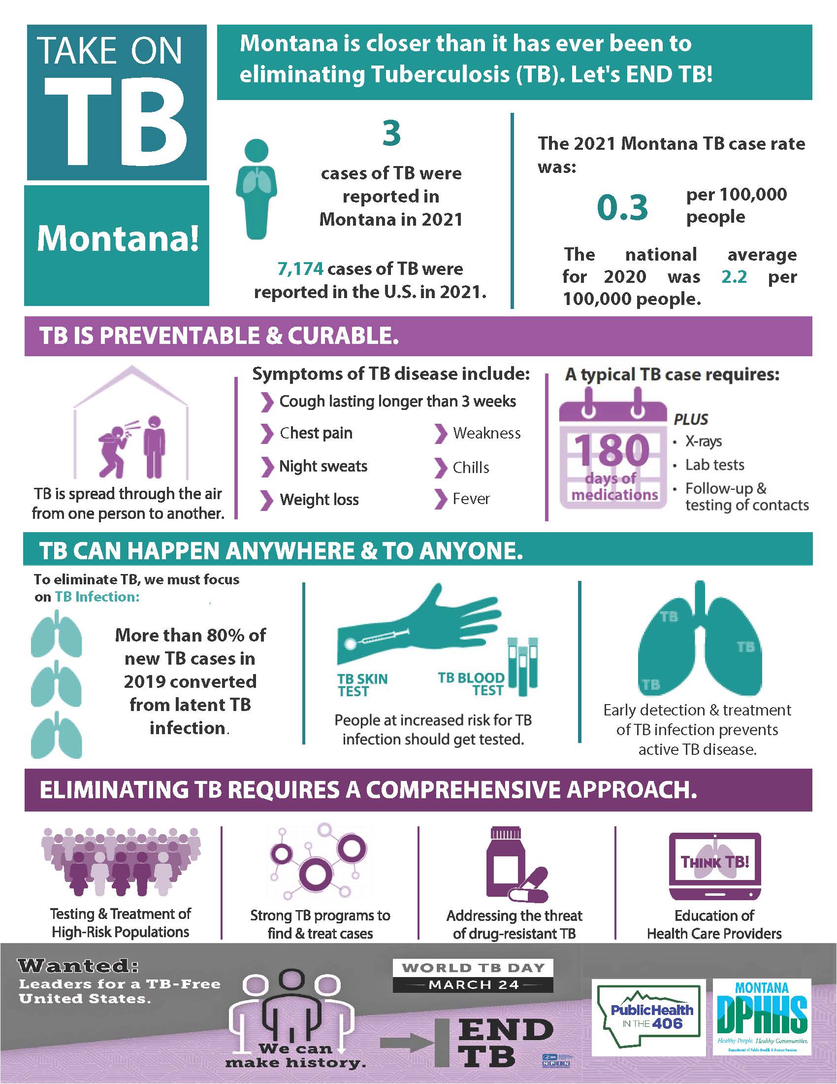 Info graphic