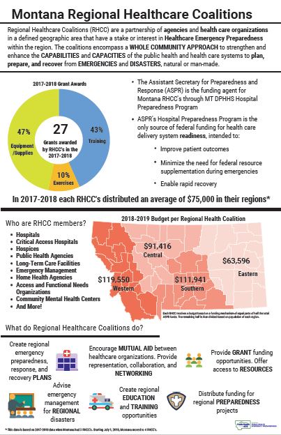 RegionalHealthcareCoalitions