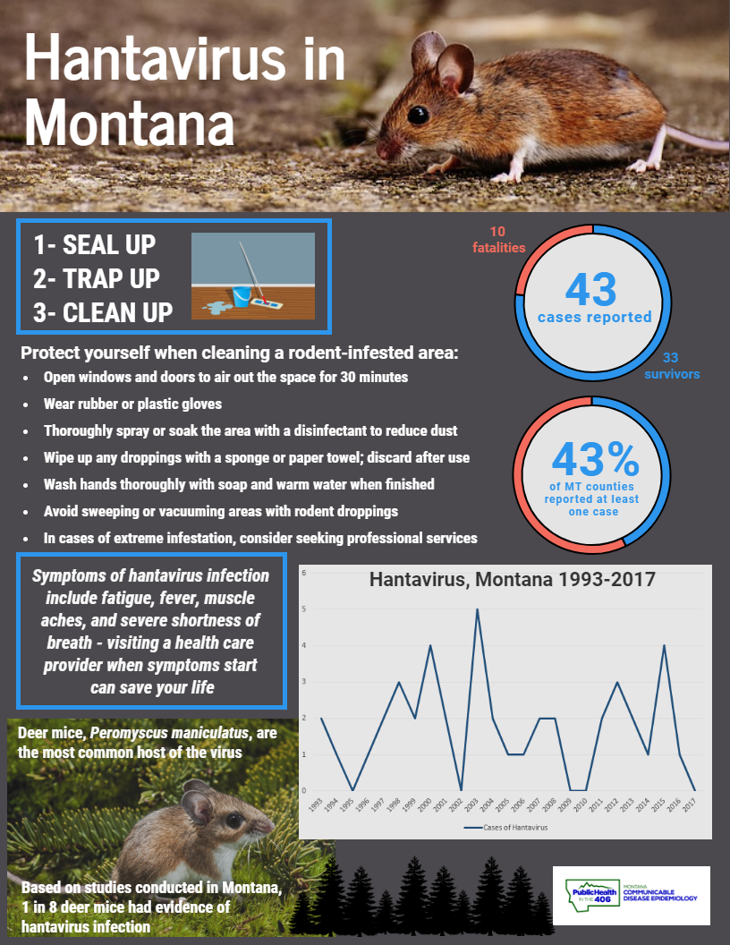 Hantavirus in Montana