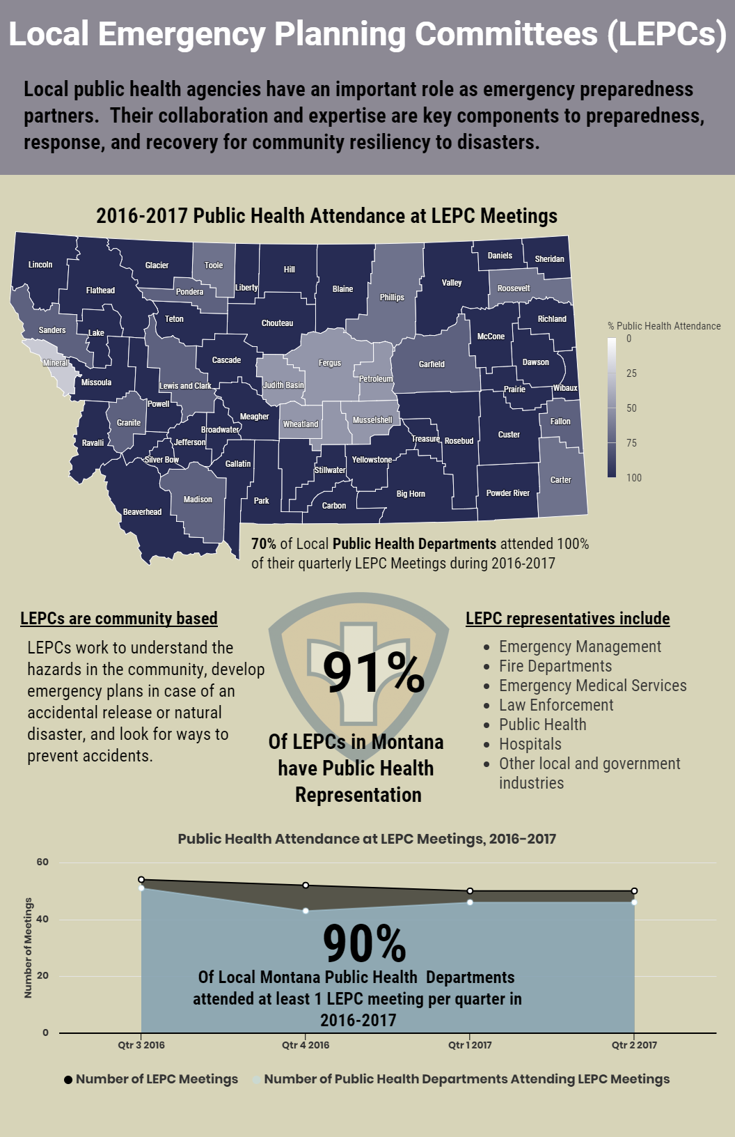 Local Emergency Planning Committees