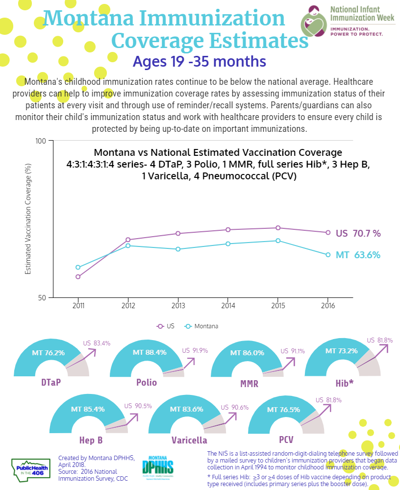 National Infant Immunization Week