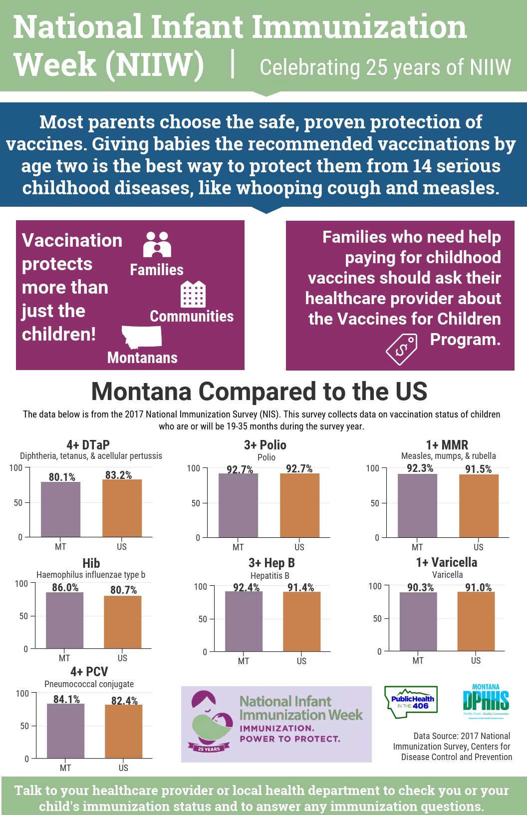 National Infant Immunization Week