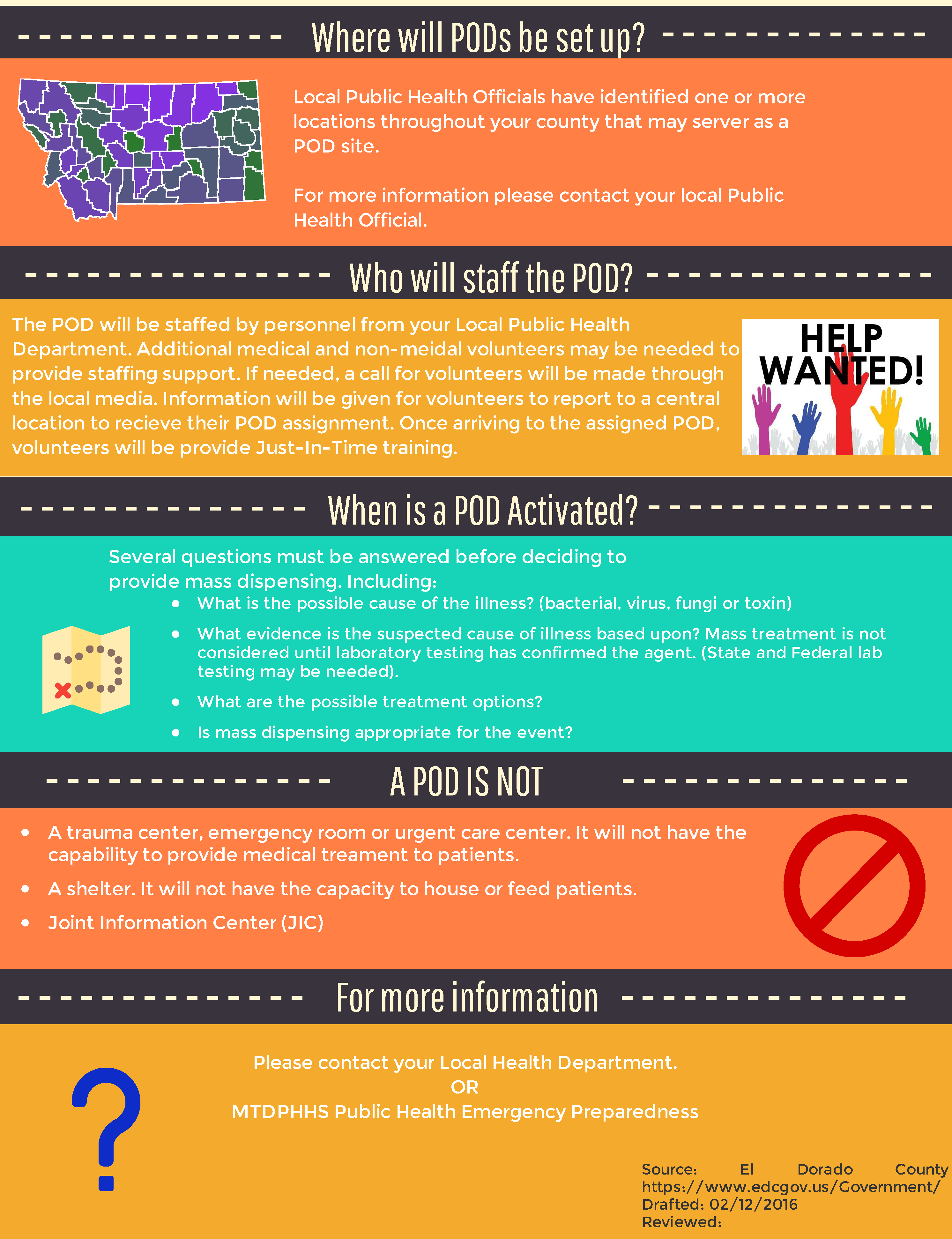 Points of Dispensing (POD) Fact Sheet