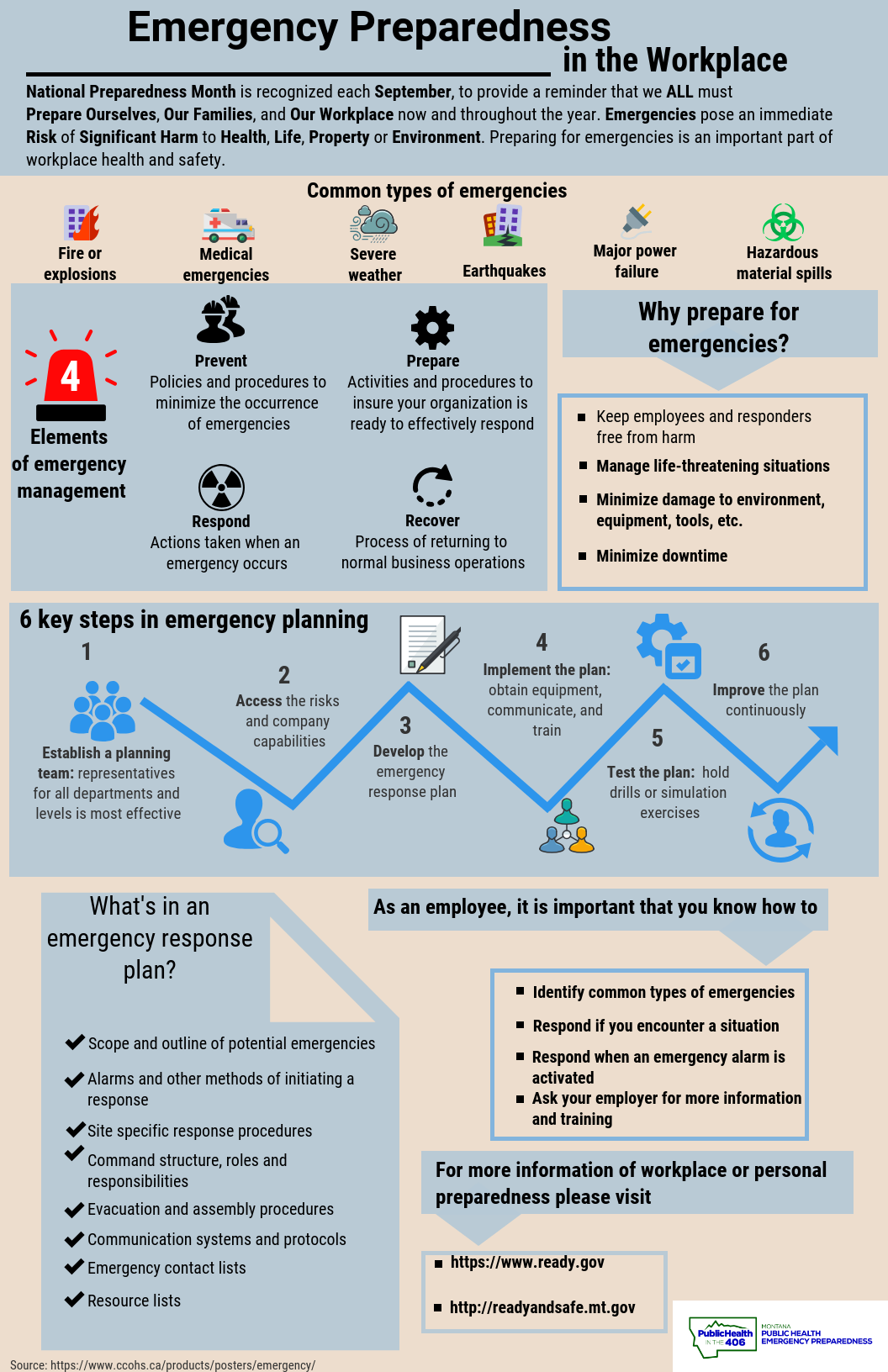 emergency preparedness in the workplace