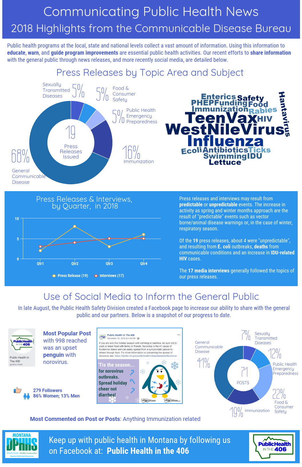 Public Health News 2018