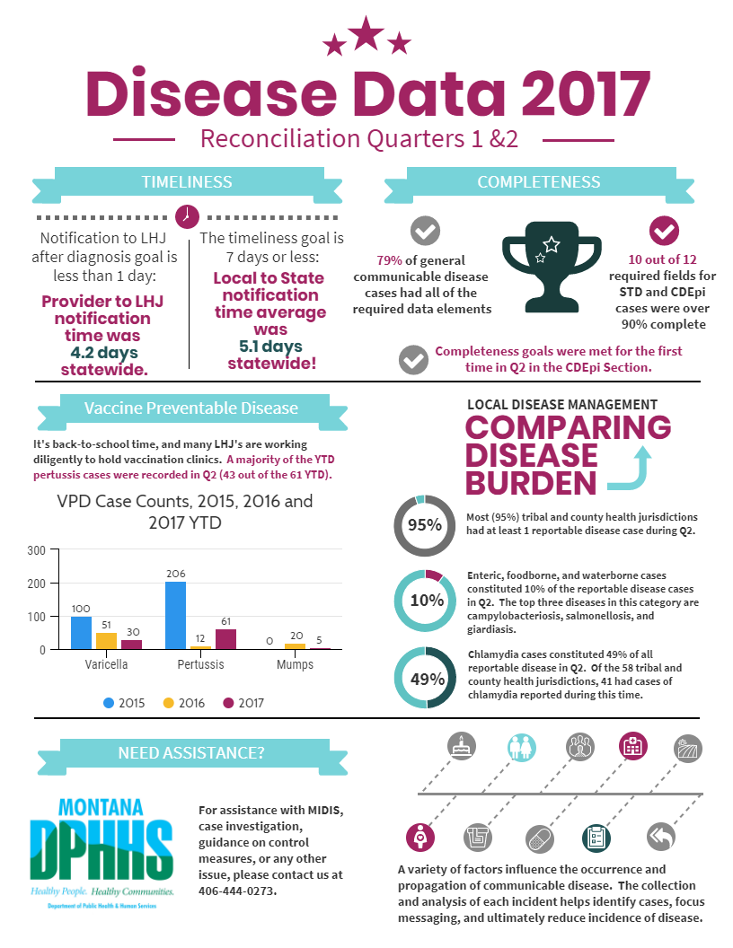 Disease data 2017