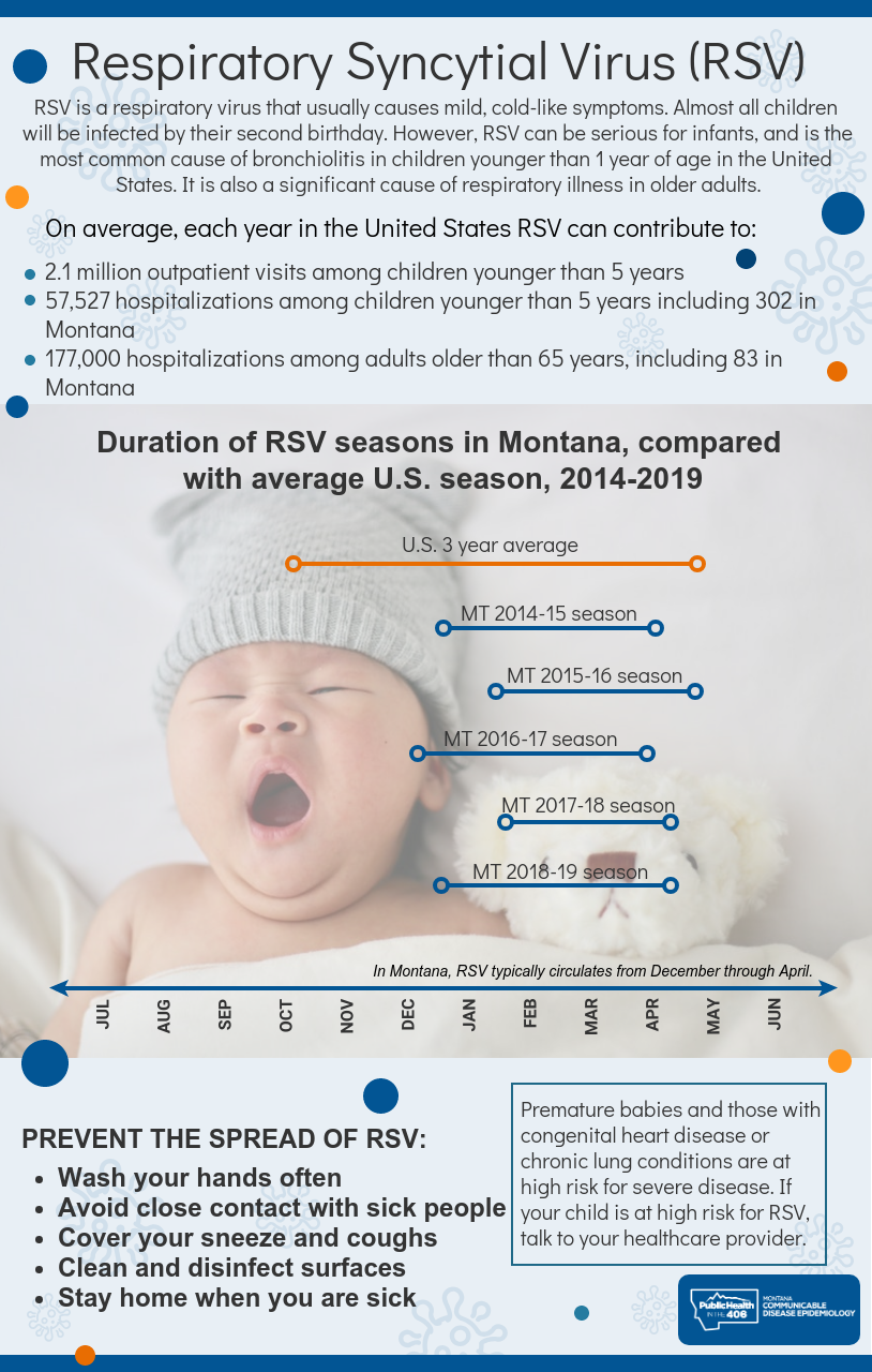 RSV in Montana