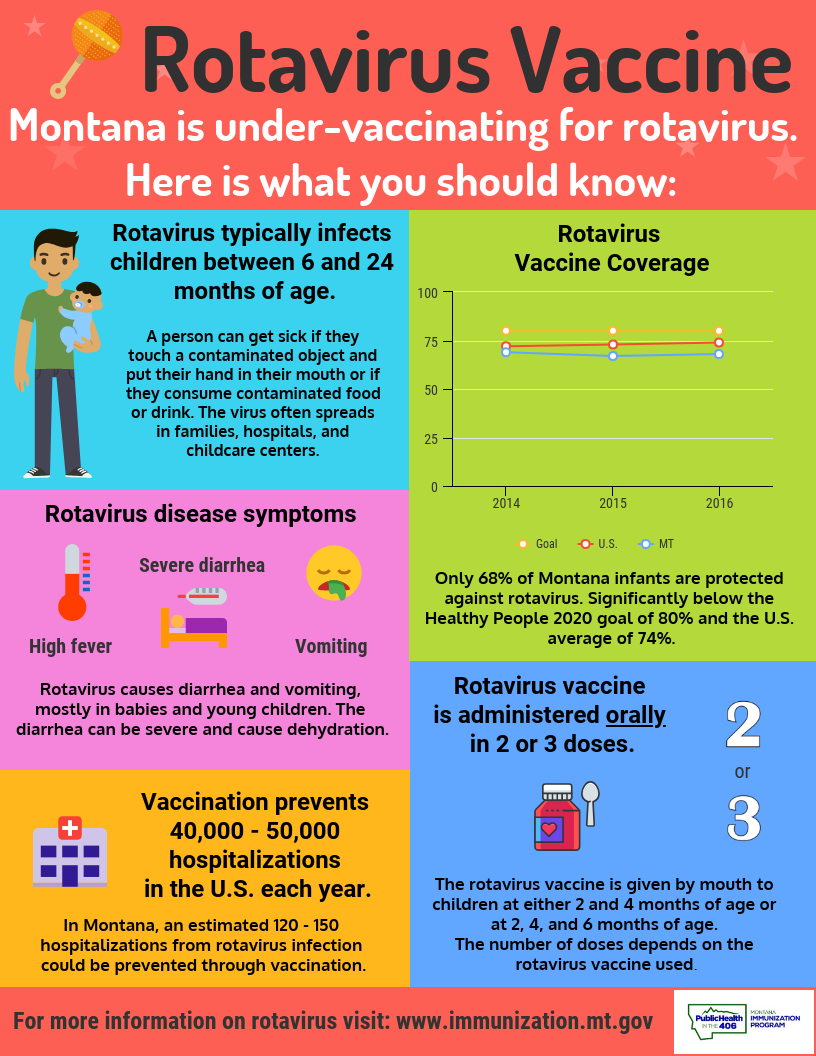 Rotavirus vaccine