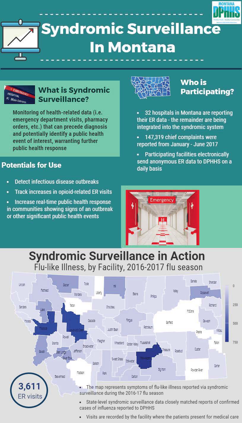 syndromic surveillance