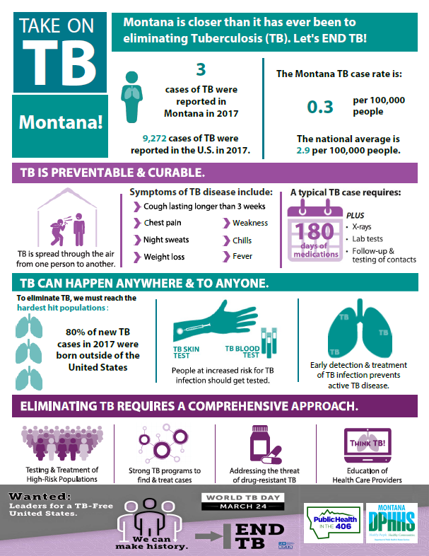 World TB Day 2018