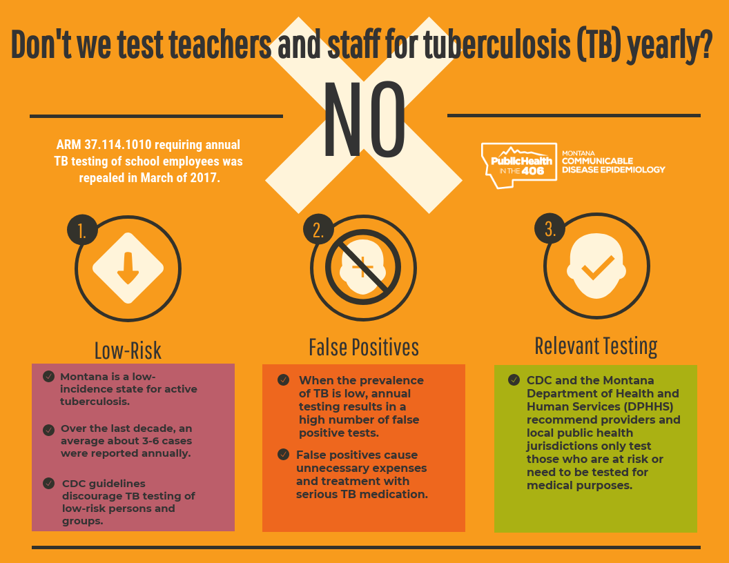 TB FAQ annual screening