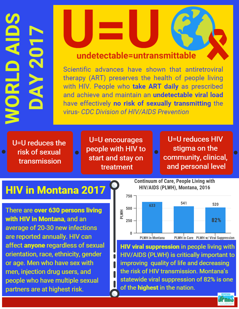 World AIDS Day 2017