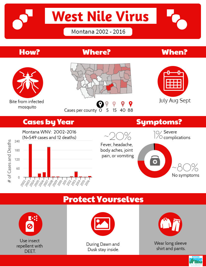 west nile virus 2002-2016