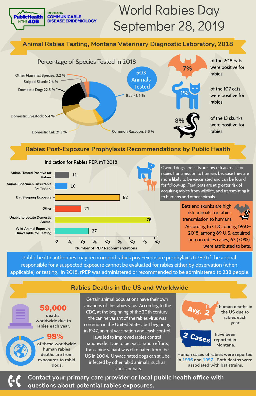 World Rabies Day 2019