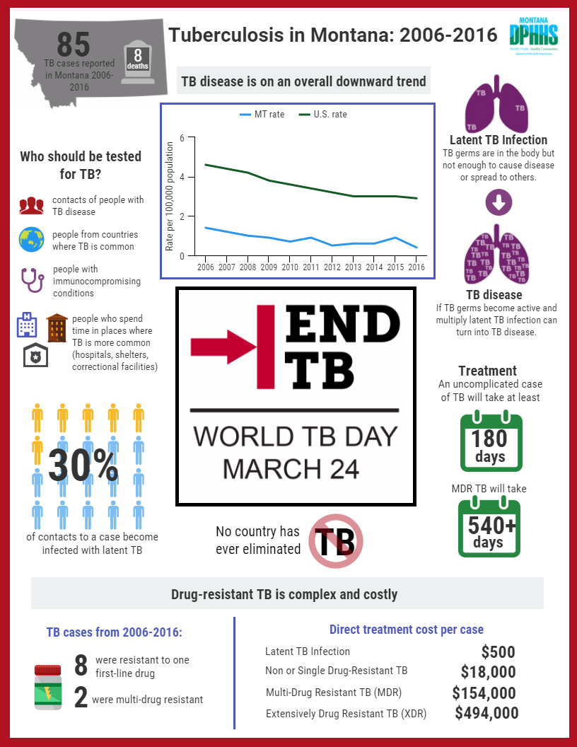 World TB Day 2017