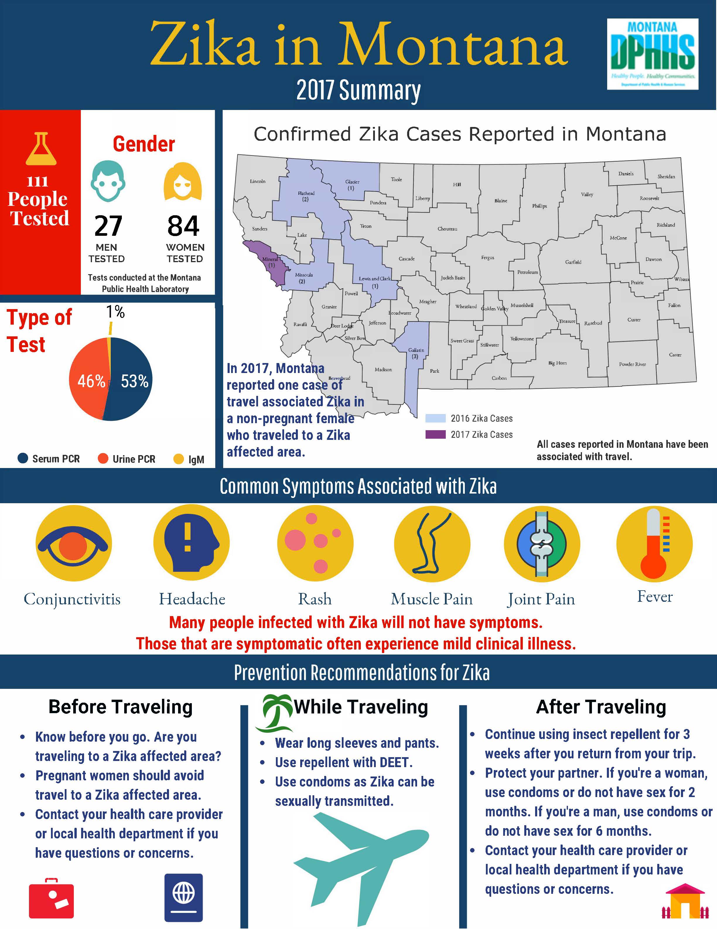 ZIka in Montana, 2017