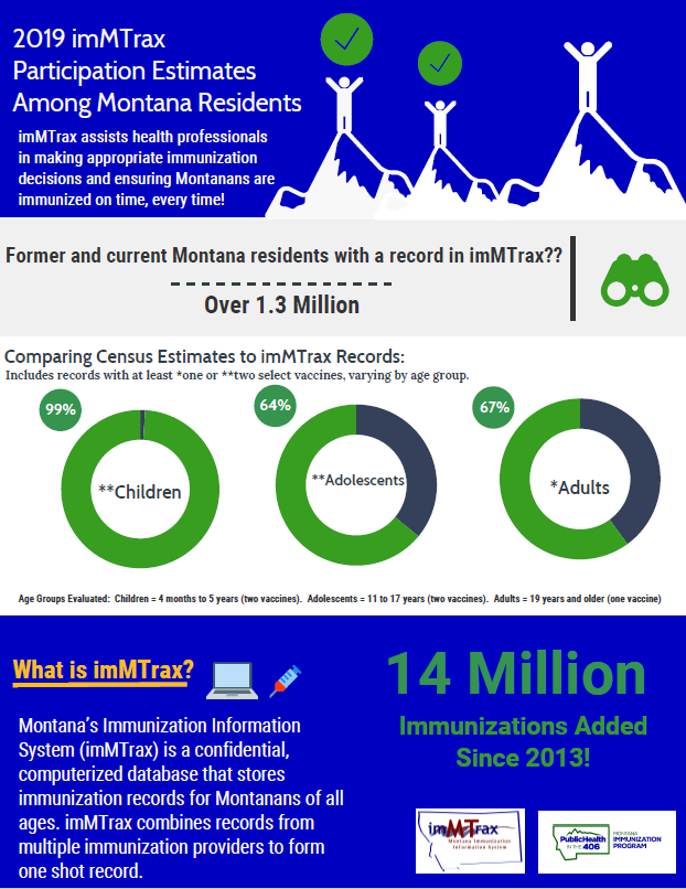 2019 Participation Results