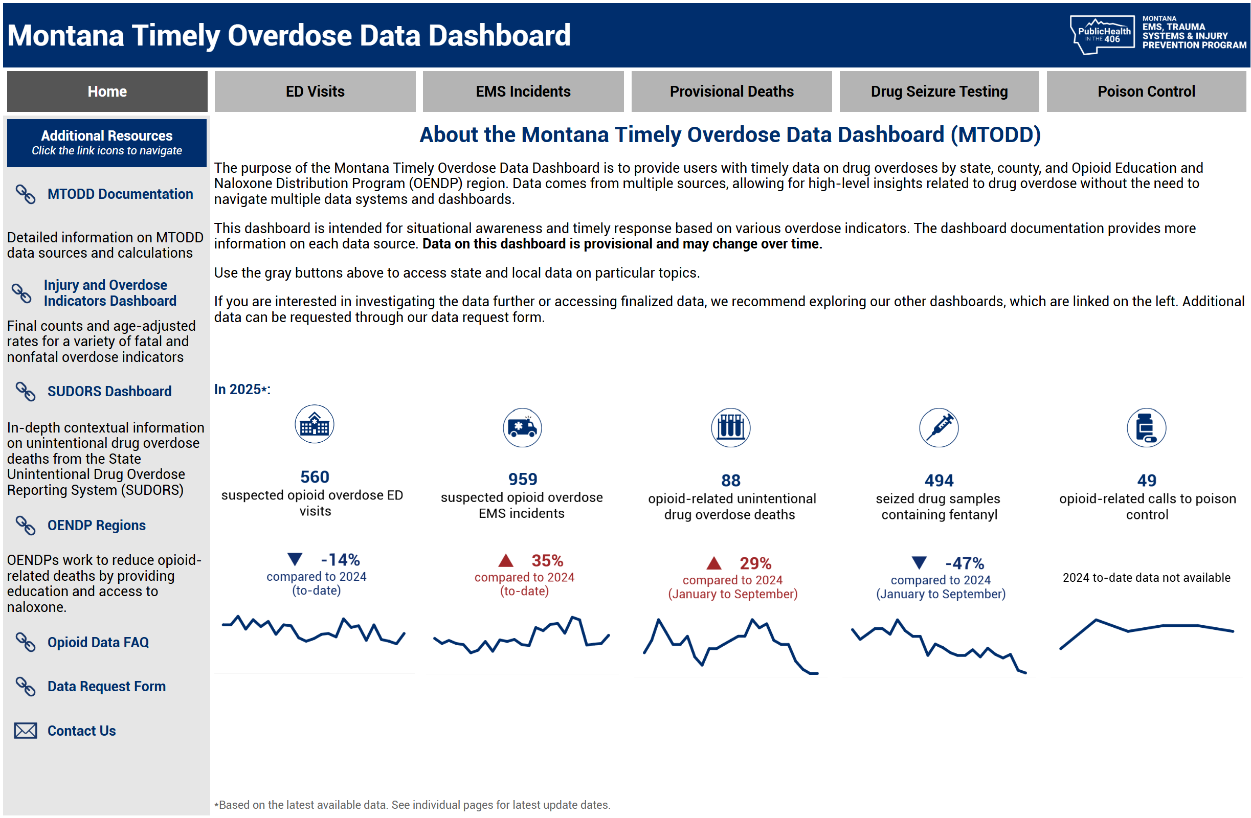 Montana Timely Overdose Data dashboard screen shot