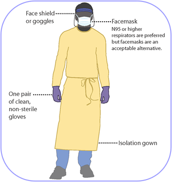 personal protective equipment